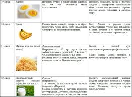 какие продукты можно вводить в 3 месяца при гв Bezymyannyj Zdorove Detej Zdorove