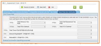 Itr Filing Process How To Prepare And File Itr Completely