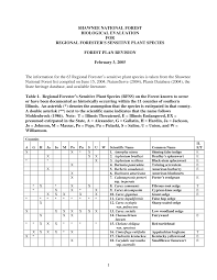 Image result for Buchnera speciosa