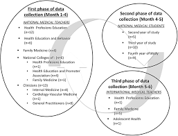 'the early detection of children who are showing psychiatric symptoms or are at the risk of a mental disorder is crucial, but introducing 'mental health checkups' as part of health care in. Defining A Healthy Role Model For Medical Schools Learn Jmdh