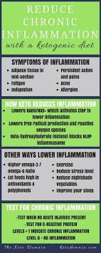 Can A Ketogenic Diet Reduce Inflammation Keto Domain Ketogenic Diet Ketogenic Diet For Beginners Ketogenic