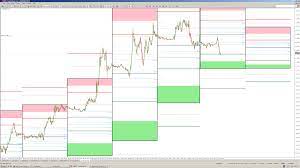 The Best Pivot Points Indicator Ever Forex Wiki Trading Forex Technical Analysis Indicators Trading