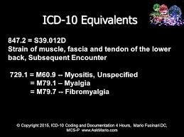 You may browse the classification by using the hierarchy on the left or by using the search functionality. Welcome To Icd 10 Coding No Recording Of Any Type Allowed Ppt Download