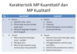 Contoh Soal Dan Materi Pelajaran 10 Contoh Tesis Kuantitatif 3 Variabel