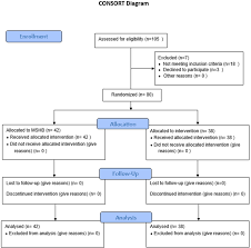 Figure 1 From Comparing Minimally Supervised Home Based And