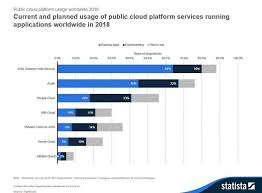 Goog and googl are stock ticker symbols for alphabet (the company formerly known as google). New Leadership At Google Cloud Makes Alphabet An Even Better Cloud Bet Vs Ibm And Oracle Nasdaq Goog Seeking Alpha