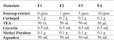 Hand sanitizer refills tork us. Pdf Formulation Of Handsanitizer With Antibacterials Substance From N Hexane Extract Of Soursop Leaves Annona Muricata Linn Semantic Scholar