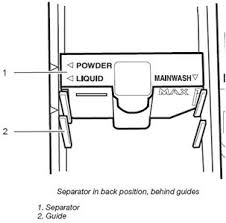 When to add laundry pods to washing machines. There Are Three Compartments To Put Detergents Ect It Seems Fixya