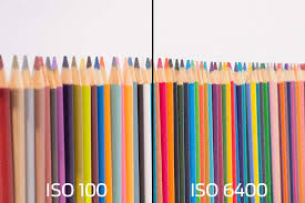 What Is Iso Iso Chart