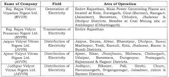 Avvnl Recruitment 2020 21 18885 Technical Non Technical Posts Engineering Jobs Computer Science Engineering Chemical Engineering