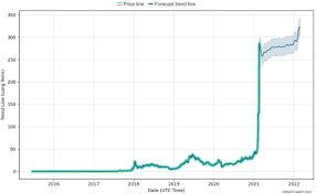 Tweet this buy bitcoin now. Binance Coin Price Predictions How Much Will Bnb Be Worth In 2021 And Beyond Trading Education