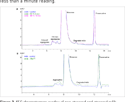 Perkin elmer analyst aa spectrometer nebulize n2010249. Pdf Characterization Of Mab Aggregation Using A Cary 60 Uv Vis Spectrophotometer And The Agilent 1260 Infinity Lc System Semantic Scholar
