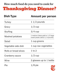 How Much Food Do You Actually Need To Prep For Thursday Clarkbar Did The Math And Yes She Accounted For Leftovers Nyt Cooking Cooking Thanksgiving Sweets