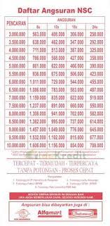 Saat datang untuk mengajukan pinjaman kredit di. Pengajuan Pinjaman Ke Adira Pinjaman Online