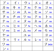 Katakana (カタカナ), silabario usado principalmente para palabras de origen extranjero. O Alfabeto Japones Caracteristicas Do Alfabeto Japones Brasil Escola