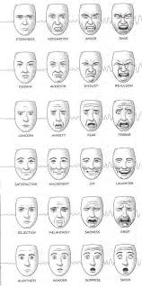 Tipps und tricks für anfänger. Mehr Gesichter Emotionen Tricks Movement And Anatomie Caricature Gesicht Gesichter Zeichnen Comic Zeichnen Lernen