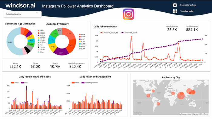 Free Instagram Ads Reporting Dashboard Templates