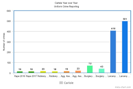 Crime Reports Are In For 2017 And It Doesnt Look Good