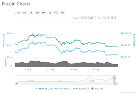 Cryptocurrency Market In Uncertain Times Claims Report