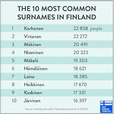 One of the most common surnames in japan is satou. Very Finnish Problems When You Go On Holiday And Everyone Says Your Name Wrong Facebook