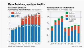 Jetzt zum #geldverbesserer wechseln und konto eröffnen. Die Letzten Zinsoasen Gegen Die Verordnete Ezb Zinsarmut