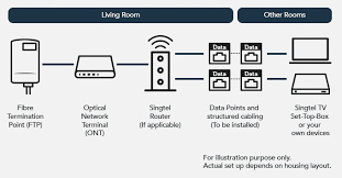 Fibre Broadband Plan And Installation Singtel