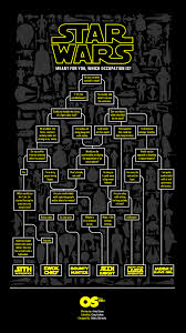 Star Wars Occupation Flow Chart Technorama