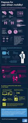 Proximus Be Official Website Of Proximus Device Management Digital Health Infographic