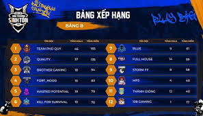 Bảng xếp hạng bóng đá afc cup 2021 hôm nay. Wasted Potential Free Fire Photos Facebook