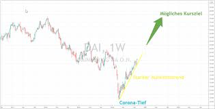 Personenkraftwagen und nutzfahrzeuge sowie finanzdienstleistungen bilden das kerngeschäft des. Daimler Aktie Gibt Vollgas Unternehmen Will Weltweit Fuhrender E Autobauer Werden Asktraders Com