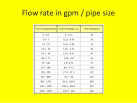 How to Convert Pipe Size to GPM Sciencing
