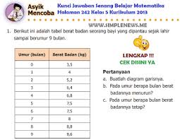Aug 02, 2021 · kunci jawaban buku senang belajar matematika kelas 5 kurikulum 2013 revisi 2018 halaman 233 234 2 baca selengkapnya kunci jawaban buku senang belajar matematika. Lengkap Kunci Jawaban Senang Belajar Matematika Halaman 242 Kelas 5 Kurikulum 2013 Simple News Kunci Jawaban Lengkap Terbaru