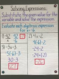 sixth grade algebraic expressions anchor chart google search math notes middle school math anchor charts sixth grade algebraic expressions