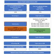 Fermentasi tradisional indonesia yang merupakan kearifan lokal dari sumatera barat. 525836 Pdfs Review Articles In Diabetes Mellitus