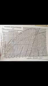 solved a domestic heat pump is designed to warm a house w