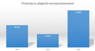 See more ideas about algeria, algerian, football. Alegeri Europarlamentare 2019 Ce PrezenÈ›Äƒ Se AÈ™teaptÄƒ La Urne DuminicÄƒ 26 Mai Romanii Mereu Sub Media EuropeanÄƒ