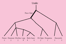 Inferring Prehistory From Language Genealogy