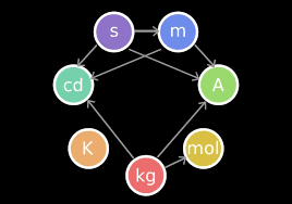 Berikut perbedaan satuan pengukuran dalam si, sistem metrik, dan sistem. Satuan Internasional Satuan Dasar Si Atau Satuan Dasar Dan Turunan Satuan Matematika Belajar