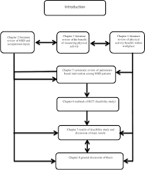 Active travel is highly affected by such factors as season, weather and time of day. Feasibility Of Using Pedometer Driven Walking To Promote Physical Activity And Improve Health Related Quality Of Life Among Meat Processing Workers Semantic Scholar