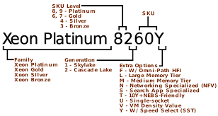 Cascade Lake Microarchitectures Intel Wikichip