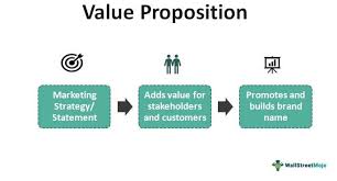 نتیجه جستجوی لغت [proposition] در گوگل