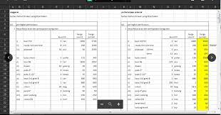 Hingga bulan april 2020, bahan pangan yang mengalami. Pengalaman Bina Rumah Sendiri Ms Excel Anggaran Kira Bahan Rumah