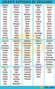 Hence, helping the learners to acquire and grow their word stock in a stress free environment and what i love pulling off during classes is trying to elicit an abstract phrase/idiom through a situational picture. Silent Letters Popular Words With Silent Letters In English From A Z Video Eslbuzz Learning English English Phonics Learn English Grammar English Words