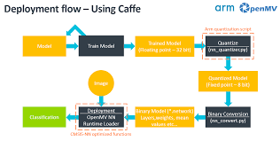 Зверніться, будь ласка, у відділ продаж. Embeddedml Md Github