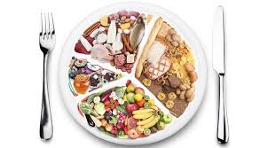 We did not find results for: Dividing Daily Nutritional Requirements In A Healthy Way
