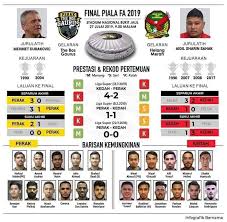 Venue stadium perak (ipoh) goals. Perak Vs Kedah All The Best Tanah Lot Manjung Facebook