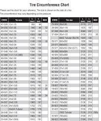 cateye strada wireless tire size chart bedowntowndaytona com