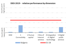 Getting started with microsoft excel and its new features within the office for mac. Https Data Consilium Europa Eu Doc Document St 10211 2019 Init En Pdf