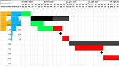 Projektplan ist in 99 % aller fälle die lösung für das projektmanagement. Excel Gantt Diagramm Erstellen Bedingte Formatierung Balkenplan Projektplan Projektmanagament Youtube