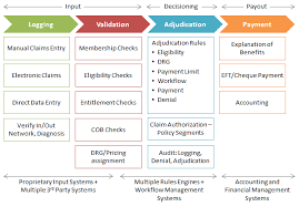 Life Of A Claim Diagram Get Rid Of Wiring Diagram Problem